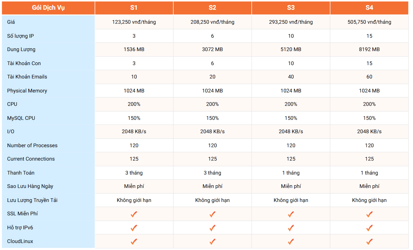bang gia seo hosting