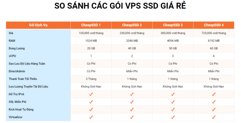 thue vps gia re vinahost