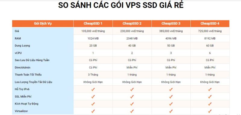 vps gia re vinahost