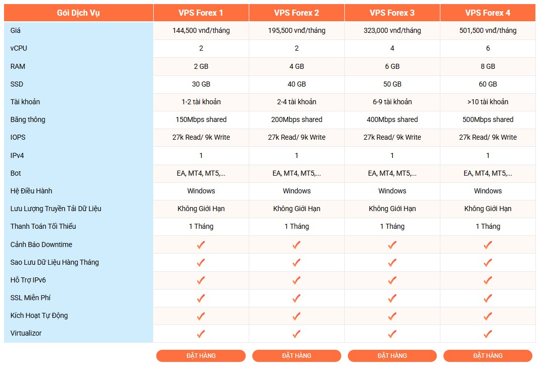 vps forex 1 - #1 Hosting Giá Rẻ, VPS Giá Rẻ, Máy Chủ Vật Lý, Email, Cloud Server VPS Forex