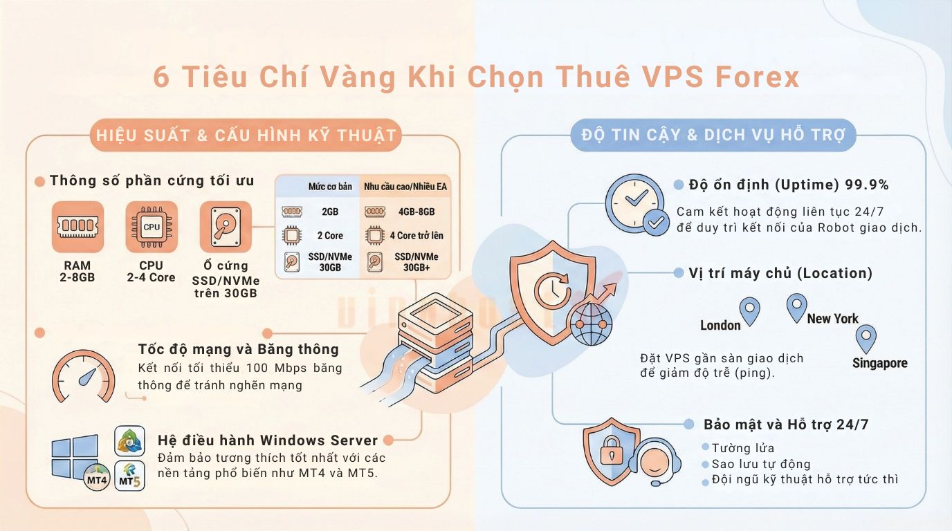 hướng dẫn lựa chọn vps forex chi tiết