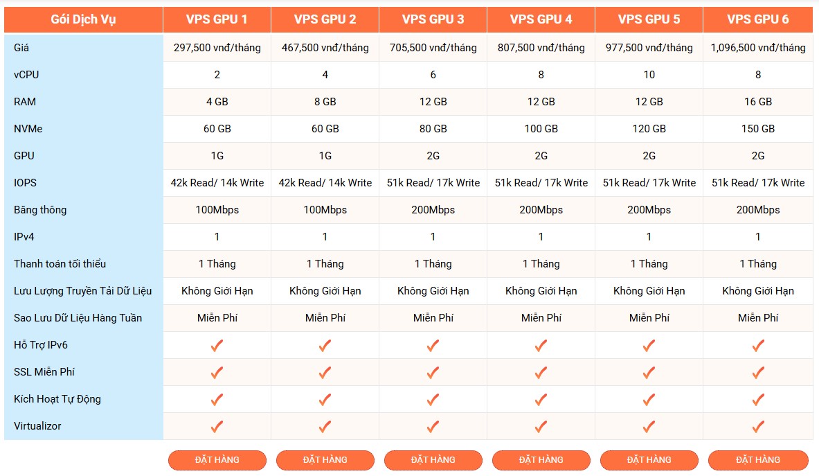 bang gia vps gpu tai vinahost