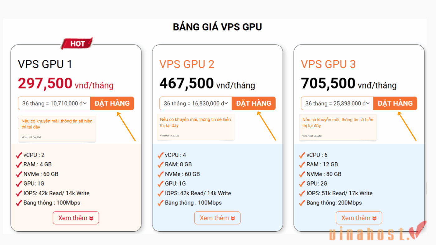 vps treo game la gi