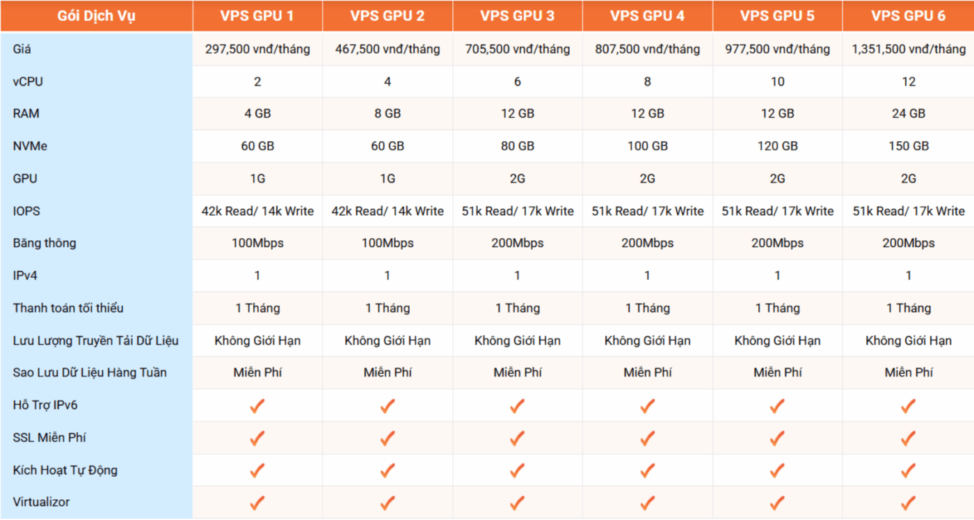 vps treo game la gi