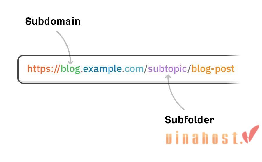 What is a subdomain