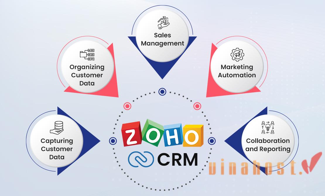 zoho mail la gi