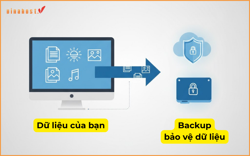 backup dữ liệu là gì