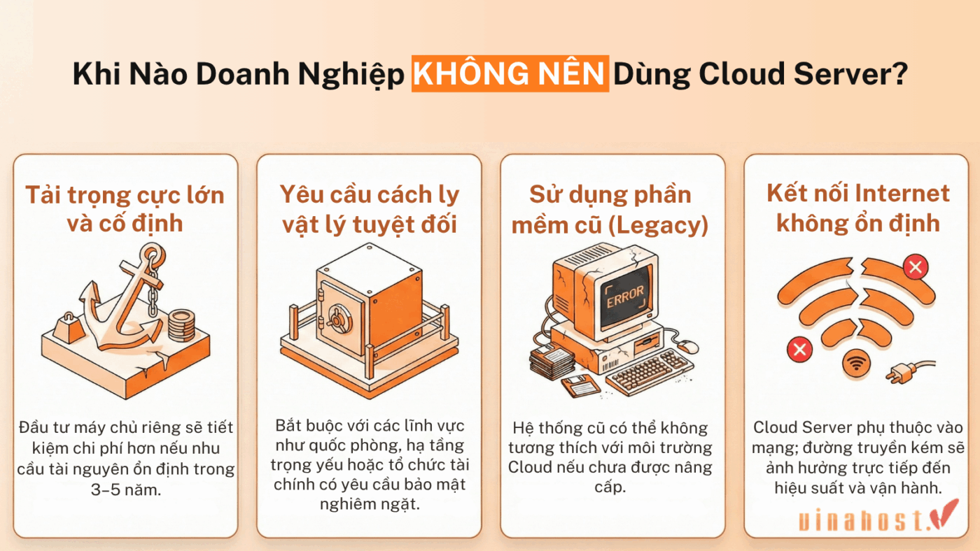 Doanh nghiệp KHÔNG NÊN dùng Cloud Server khi