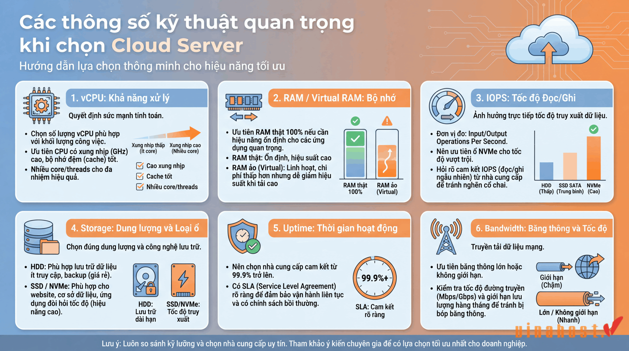 Các thông số kỹ thuật quan trọng khi chọn Cloud Server