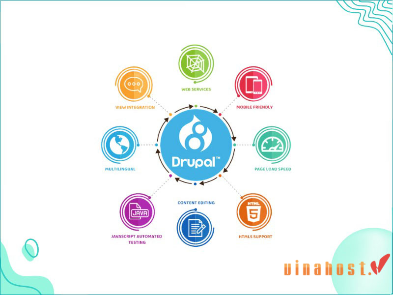 drupal là gì