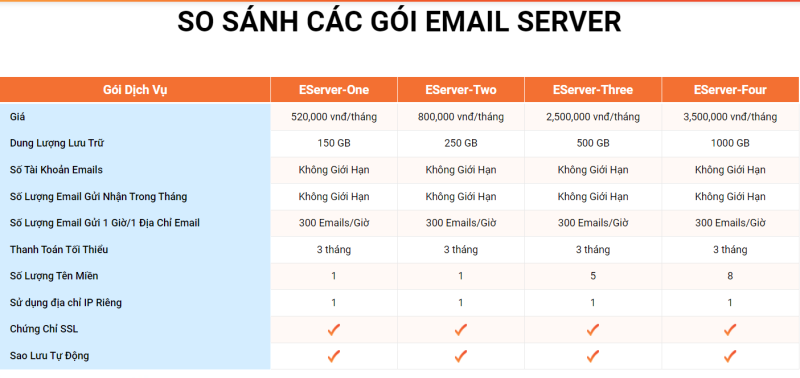 email doanh nghiệp vinahost