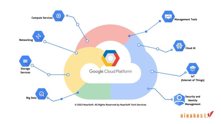 [2026] Google Cloud Platform là gì? | Ưu điểm nổi bật GCP