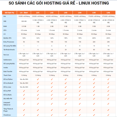 hosting gia re vinahost - #1 Hosting Giá Rẻ, VPS Giá Rẻ, Máy Chủ Vật Lý, Email, Cloud Server hosting gia re vinahost