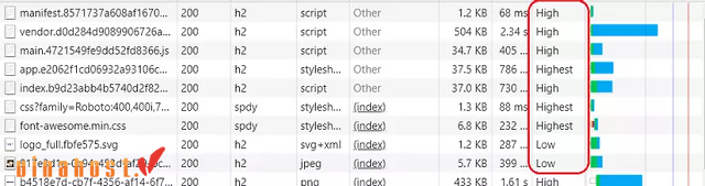 http/2 la gi