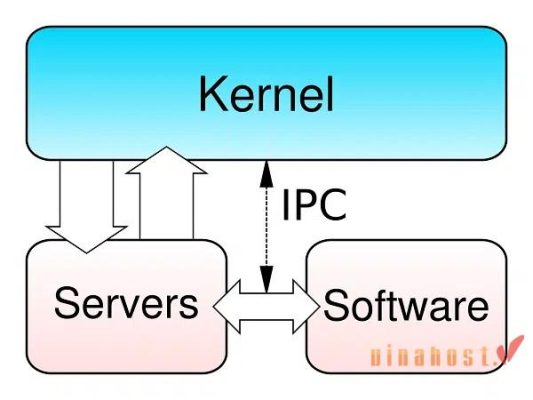 kernel la gi
