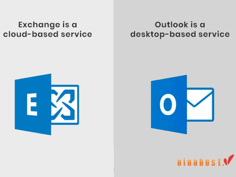microsoft exchange la gi