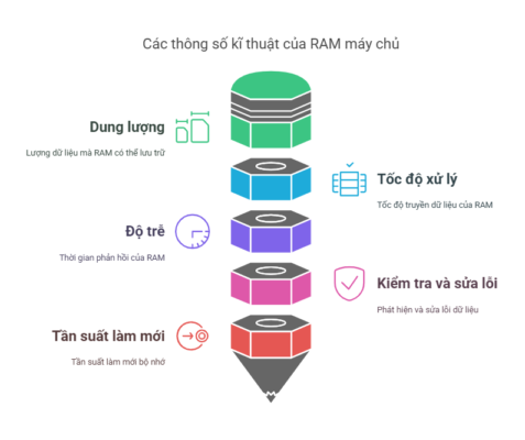 ram server