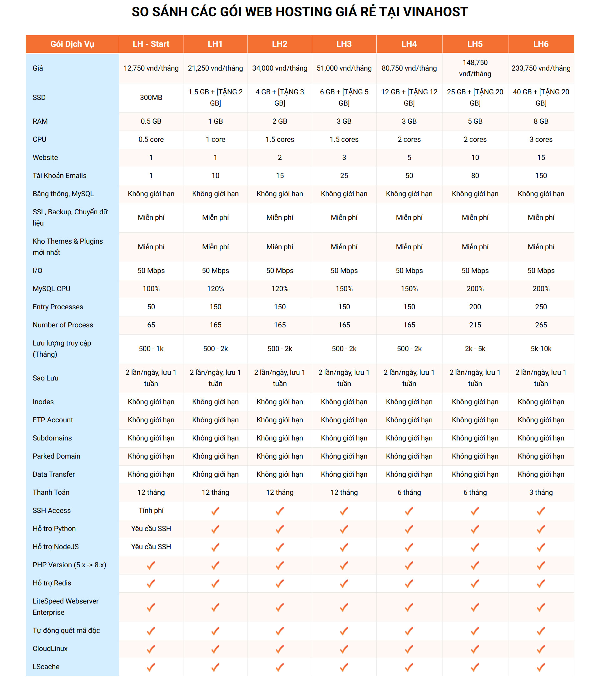 bang gia hosting gia re