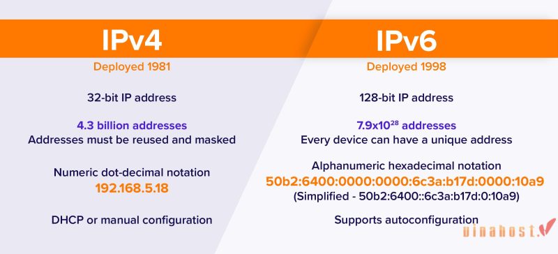 what is ipv4