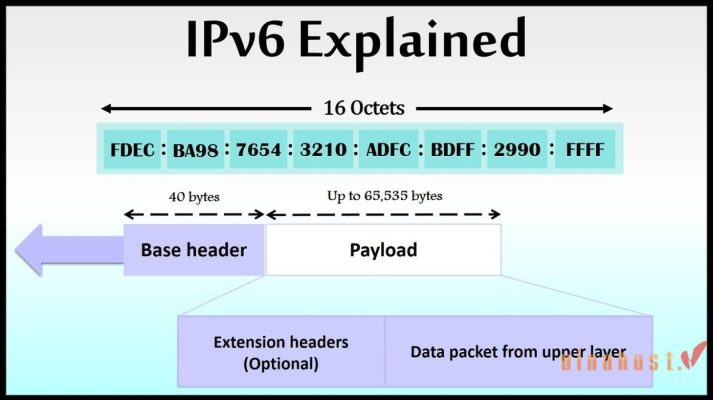 what is ipv6