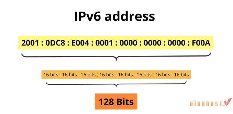 what is ipv6