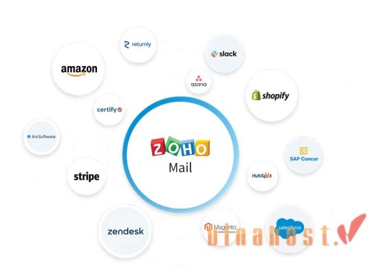 so sanh Zoho Mail va Yandex Mail