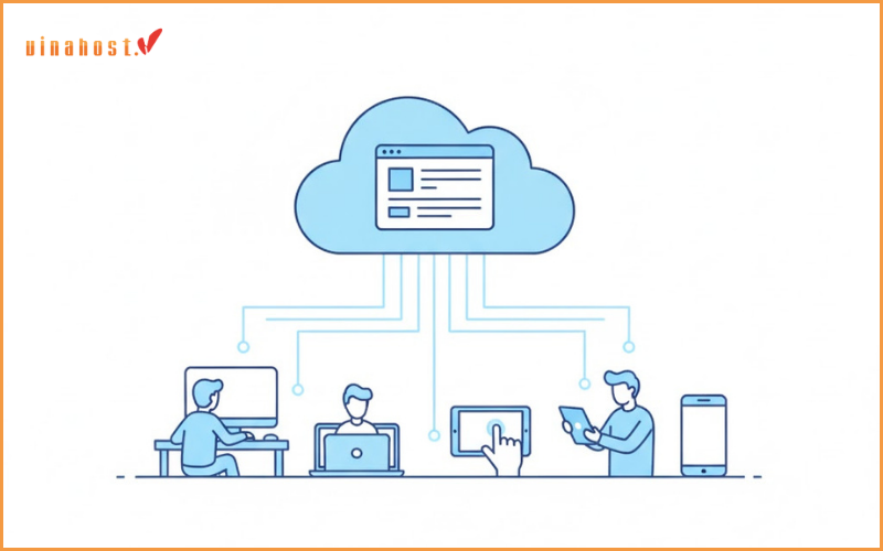 SaaS la gi - #1 Hosting Giá Rẻ, VPS Giá Rẻ, Máy Chủ Vật Lý, Email, Cloud Server ảnh mô tả mô hình SaaS hoạt động