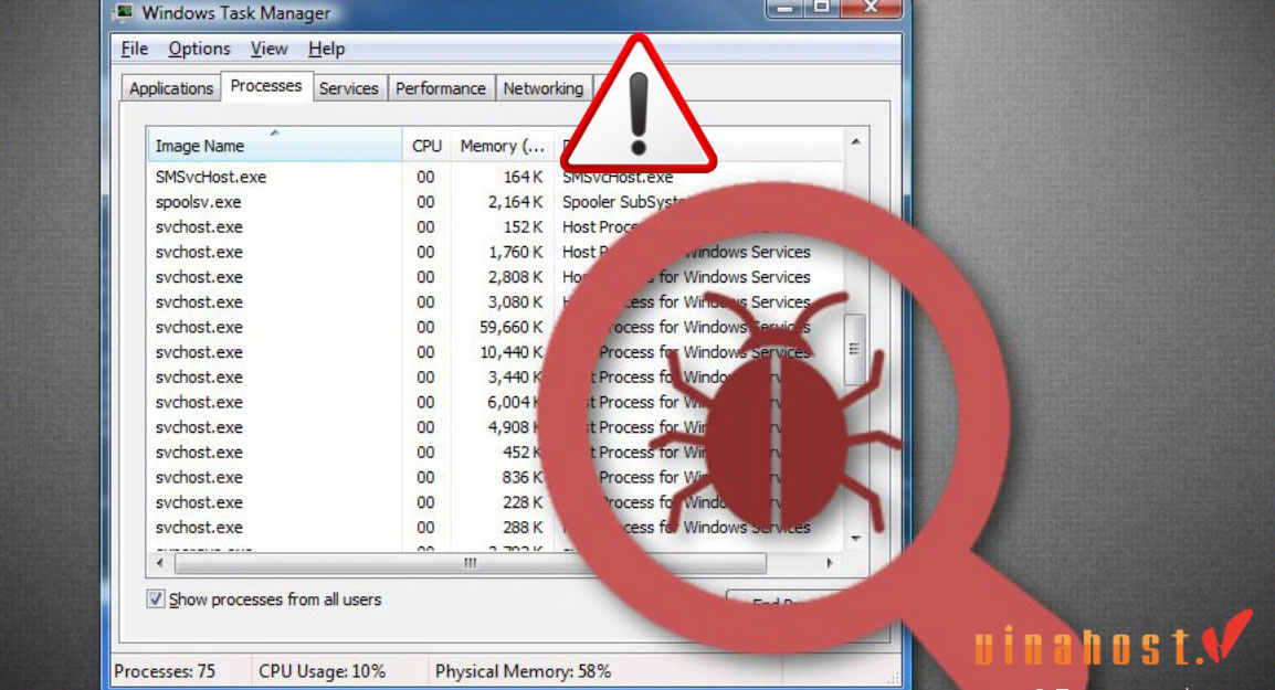 svchost.exe la gi