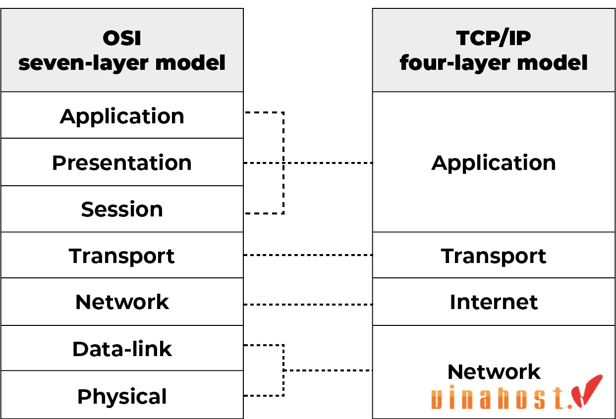 tcp/ip la gi