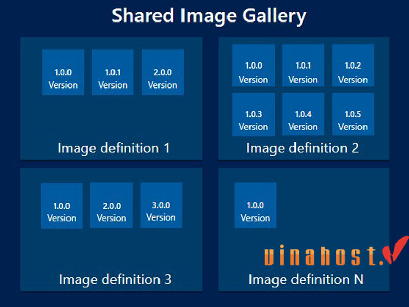 vps azure