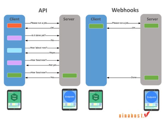 webhook la gi