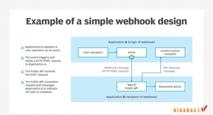 webhook la gi