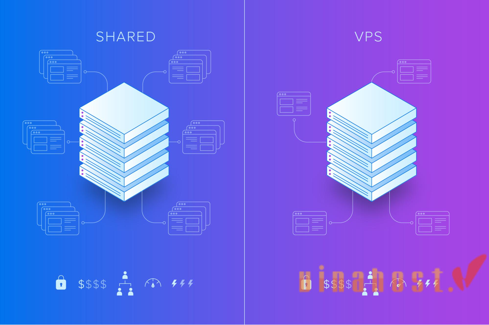 what-is-vps