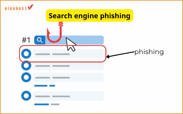 Search engine phishing
