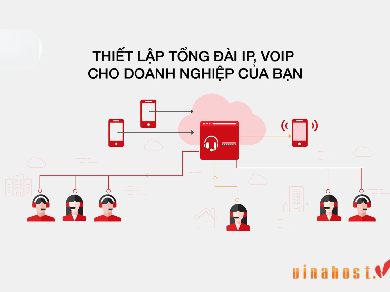 voip la gi