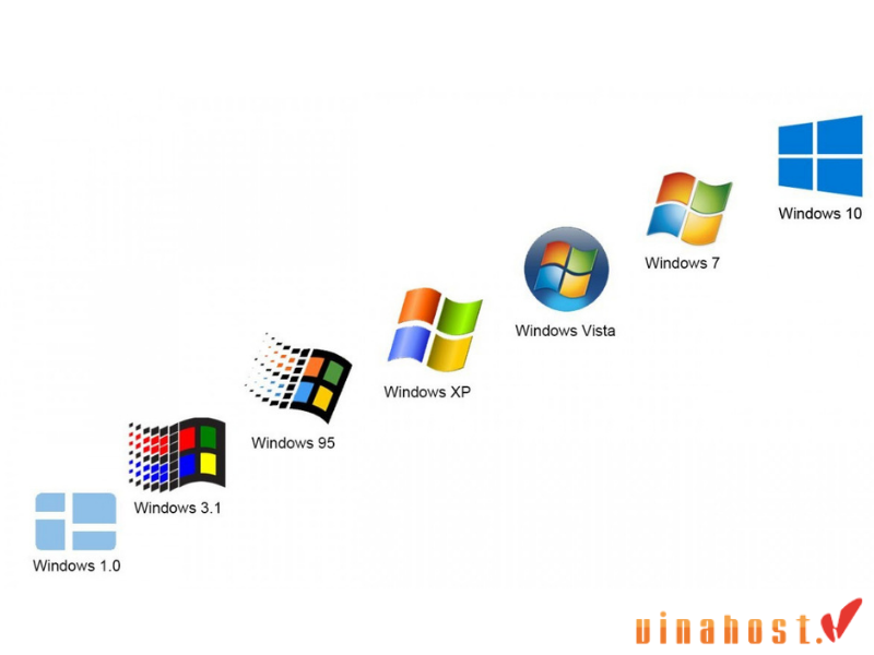 Windows la gi