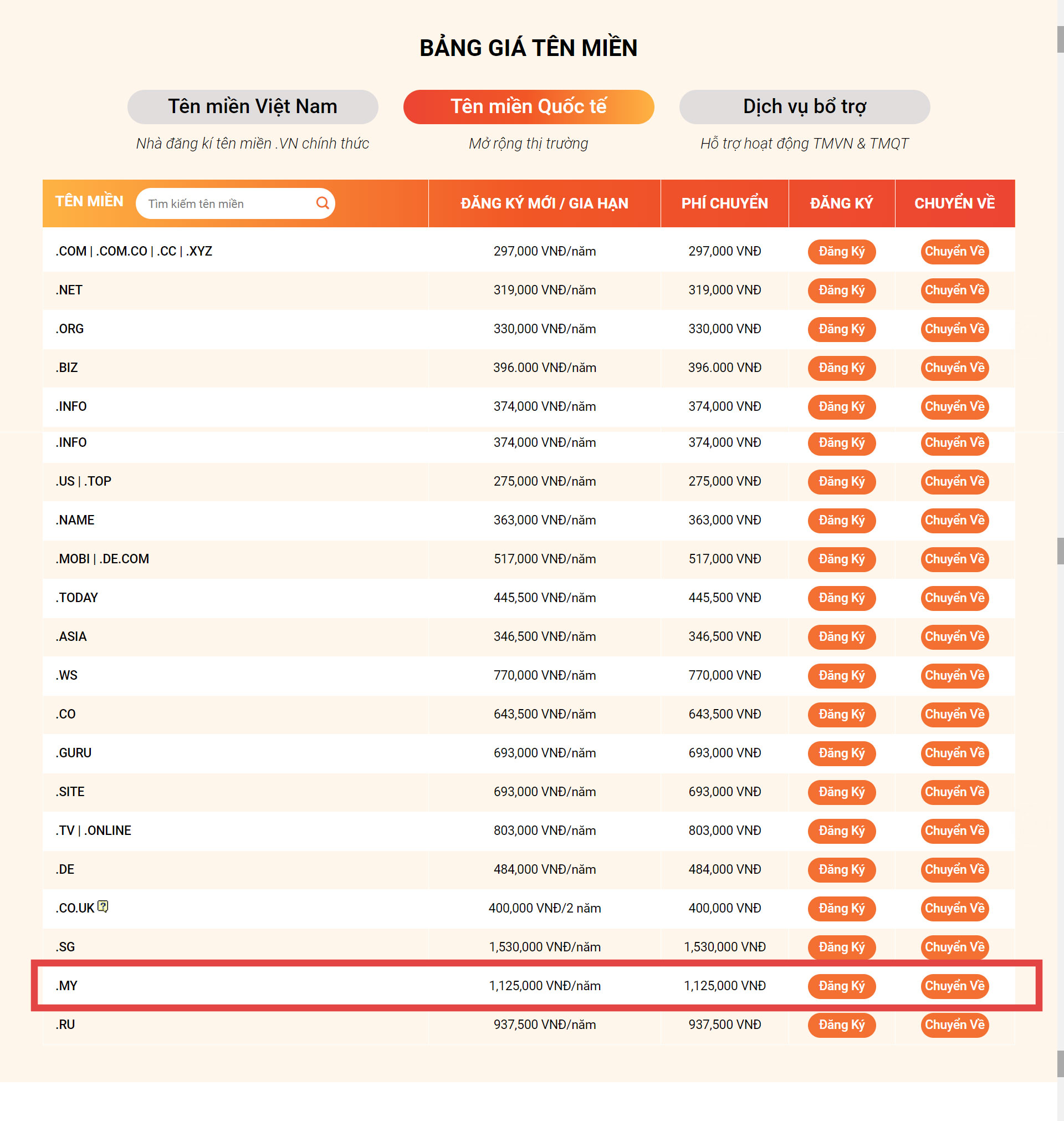 bang gia ten mien vinahost 1 - #1 Hosting Giá Rẻ, VPS Giá Rẻ, Máy Chủ Vật Lý, Email, Cloud Server bang gia ten mien vinahost