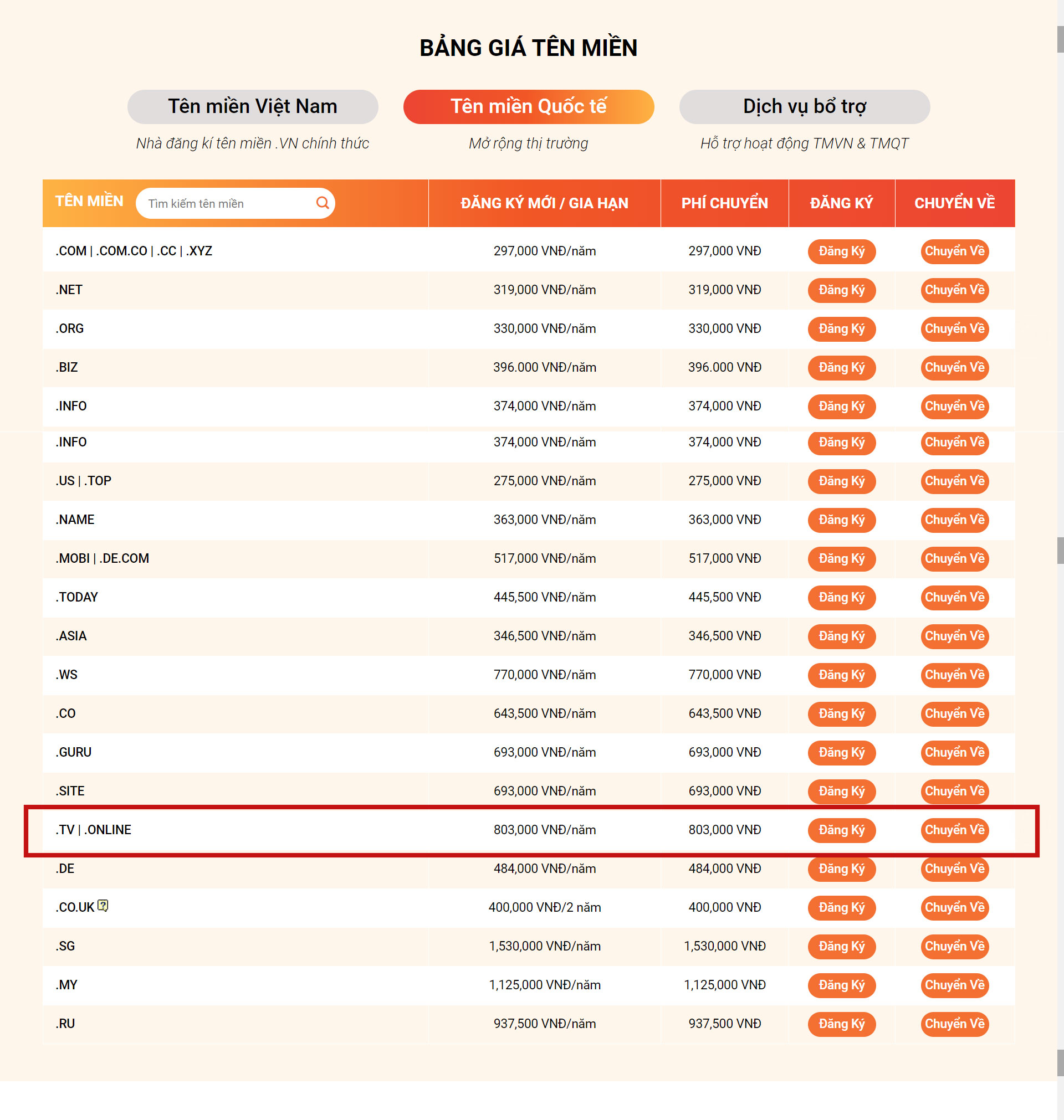 bang gia ten mien vinahost 3 - #1 Hosting Giá Rẻ, VPS Giá Rẻ, Máy Chủ Vật Lý, Email, Cloud Server ten mien .online la gi