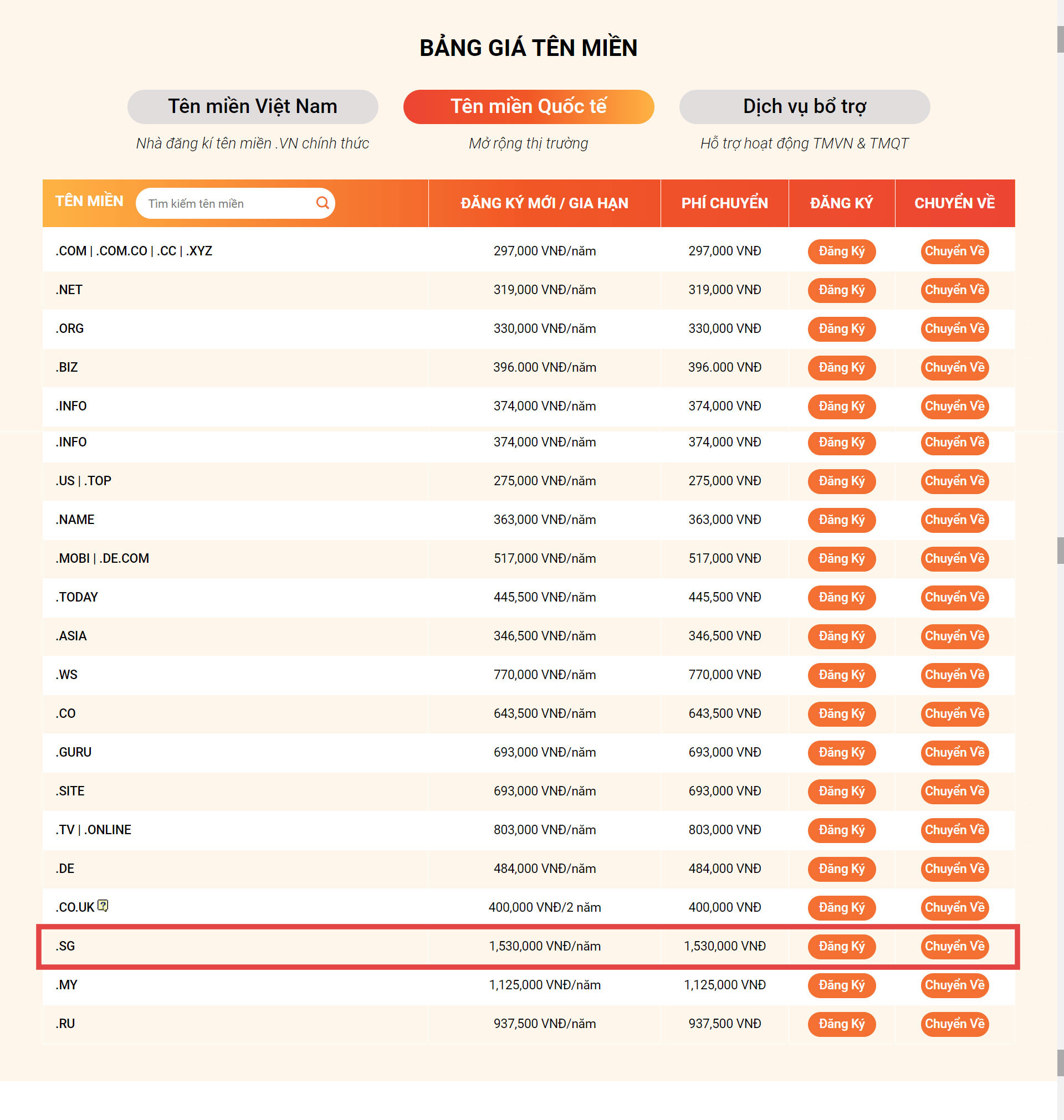 bang gia ten mien vinahost