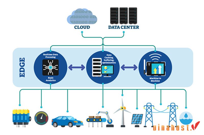 edge computing la gi