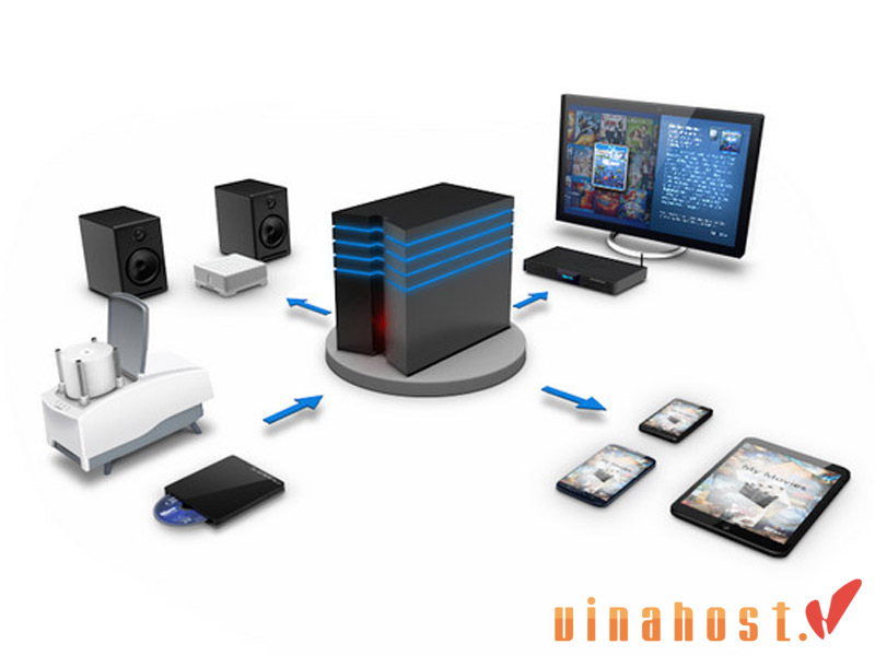 File Server là gì?