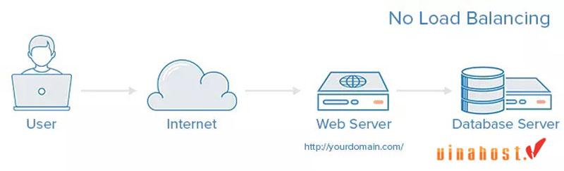 HAProxy la gi