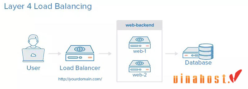 HAProxy la gi