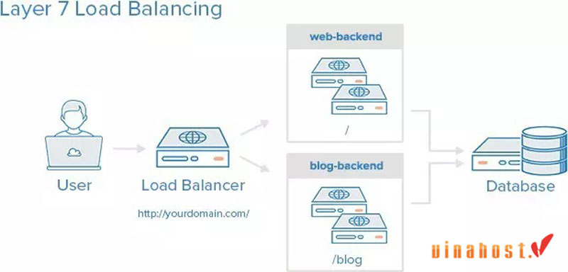 HAProxy la gi
