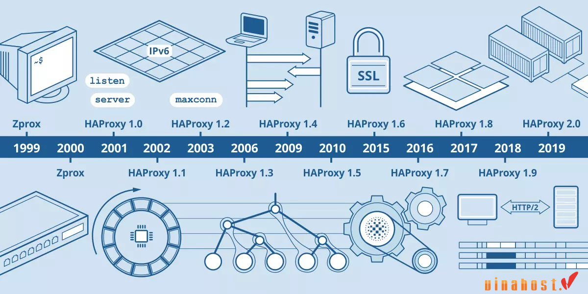 HAProxy la gi