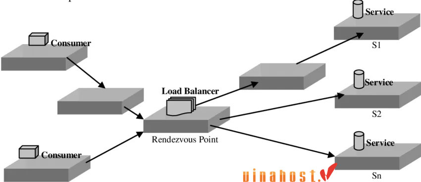 multicast la gi