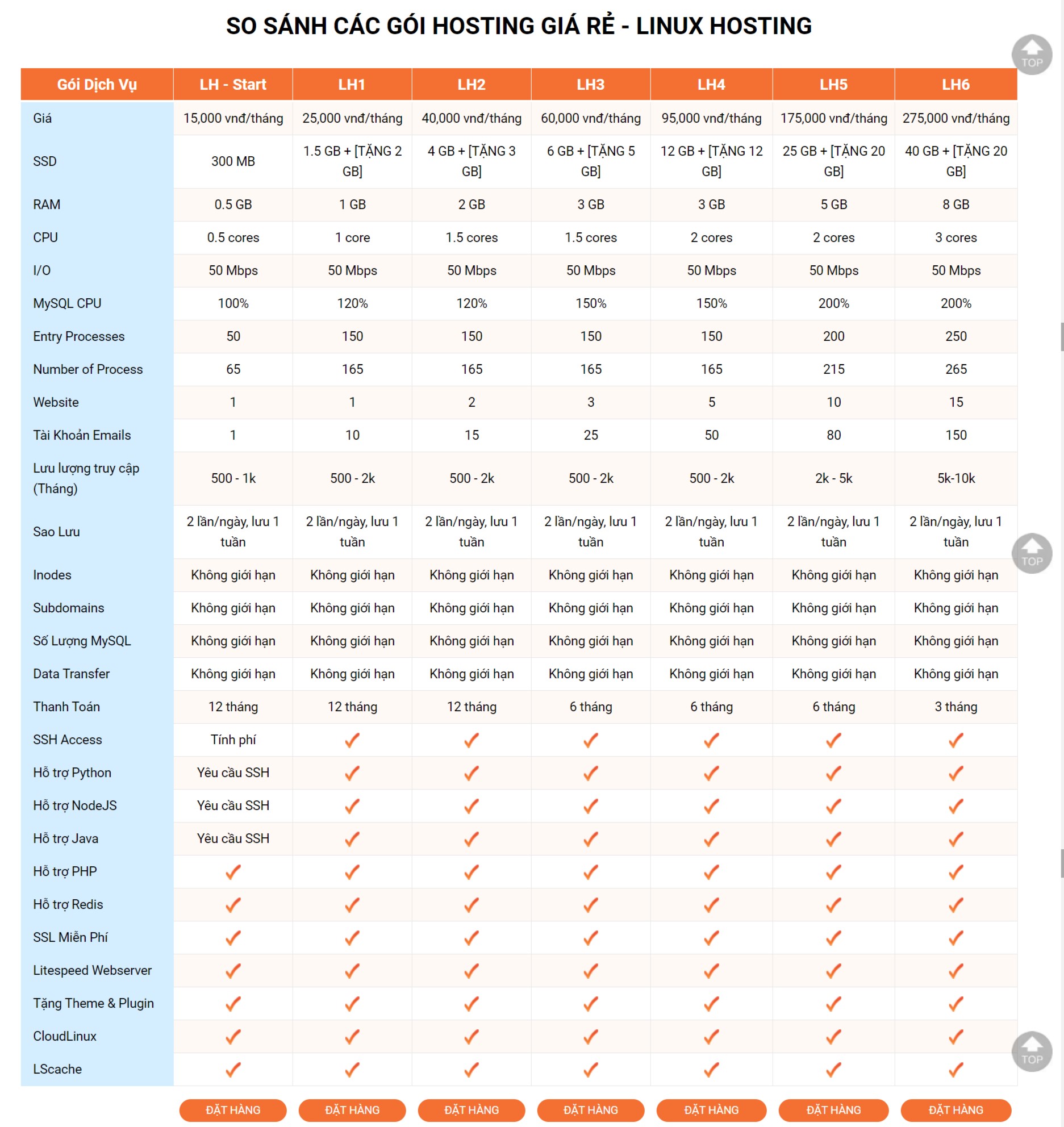 number of process la gi 2 - #1 Hosting Giá Rẻ, VPS Giá Rẻ, Email, Cloud Server | VinaHost.VN number of processes la gi