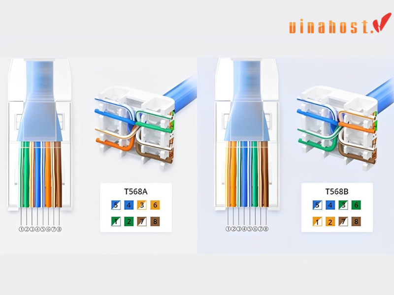 rj45 la gi