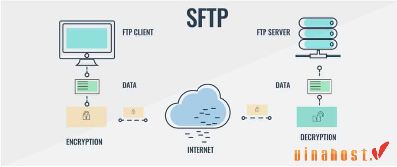 sftp la gi