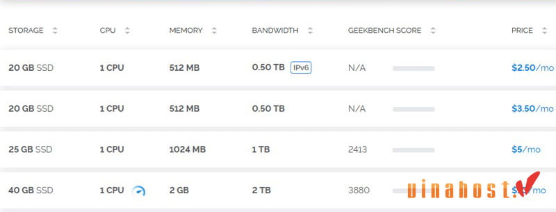 vps vultr